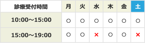 診療受付時間:月~土曜(10時~19時まで)※水・土曜は15時~19時まで休診